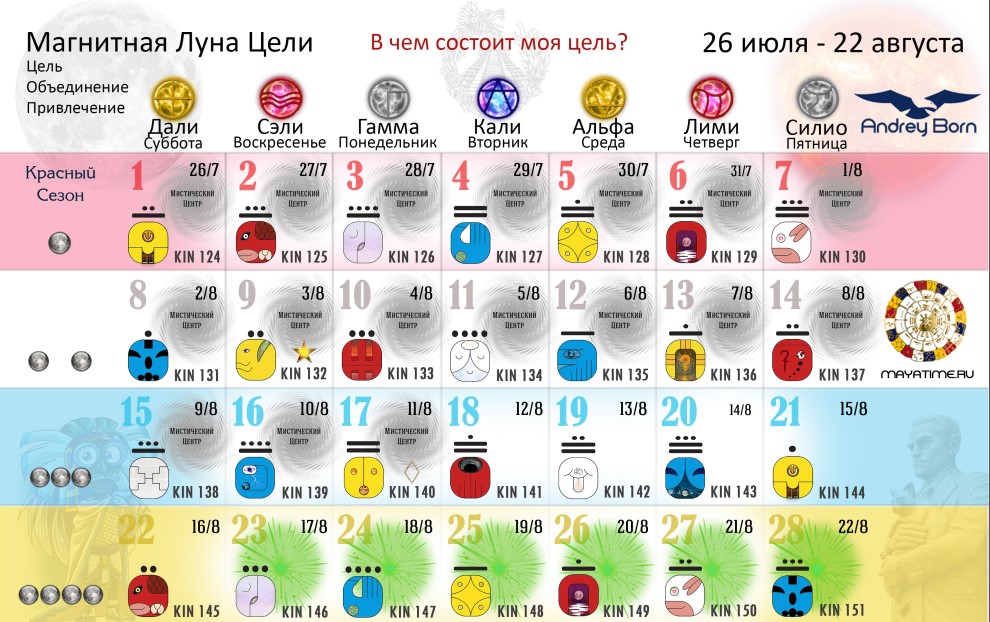 магнитная луна цели
