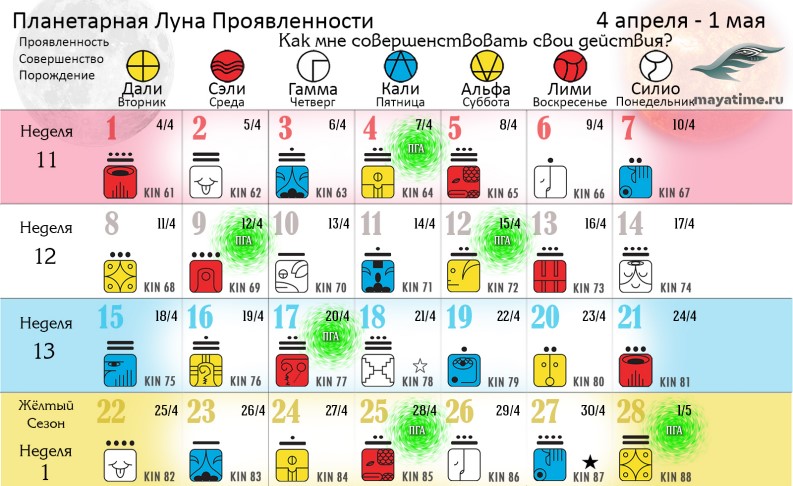 Планетарная луна проявленности